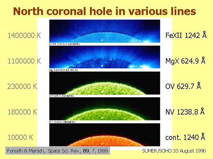 North coronal hole in various lines 1400000 K Fe. XII 1242 Å 1100000 K