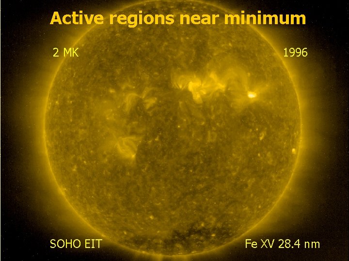 Active regions near minimum 2 MK SOHO EIT 1996 Fe XV 28. 4 nm