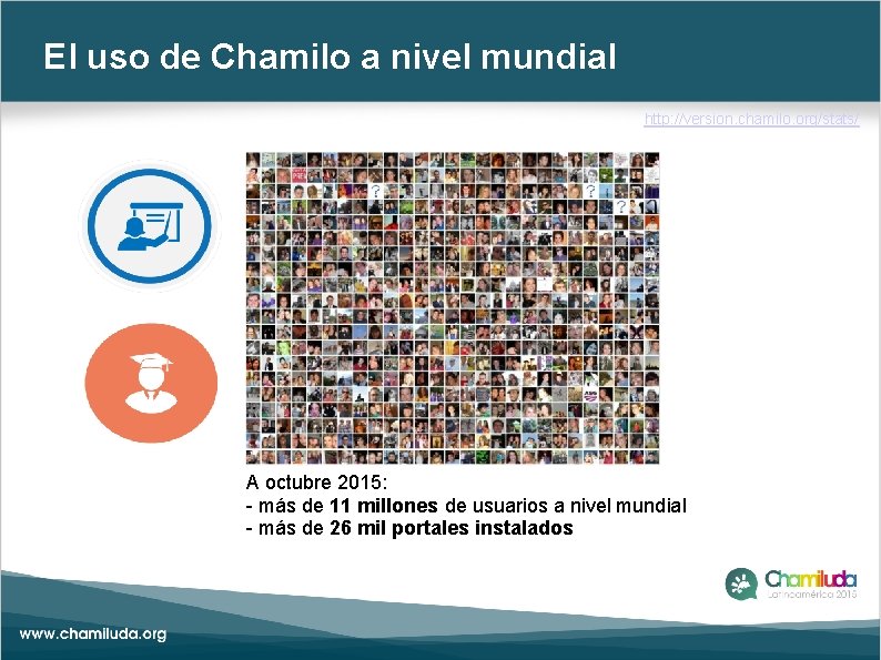 El uso de Chamilo a nivel mundial http: //version. chamilo. org/stats/ A octubre 2015: