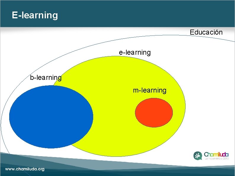 E-learning Educación e-learning b-learning m-learning 