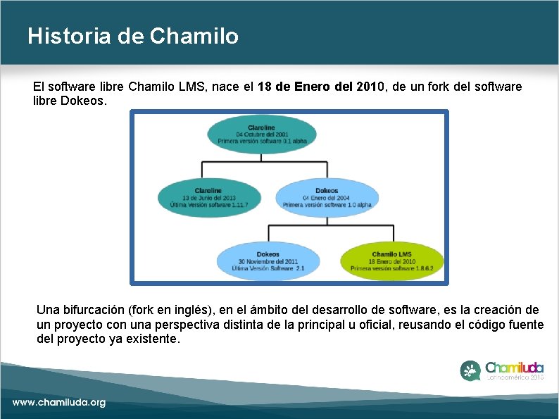 Historia de Chamilo El software libre Chamilo LMS, nace el 18 de Enero del