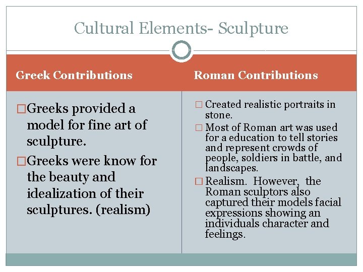 Cultural Elements- Sculpture Greek Contributions Roman Contributions �Greeks provided a � Created realistic portraits Cultural Elements- Sculpture Greek Contributions Roman Contributions �Greeks provided a � Created realistic portraits