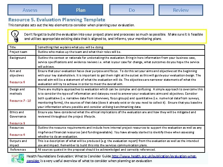 Assess Plan Do Review Resource 5. Evaluation Planning Template This template sets out the