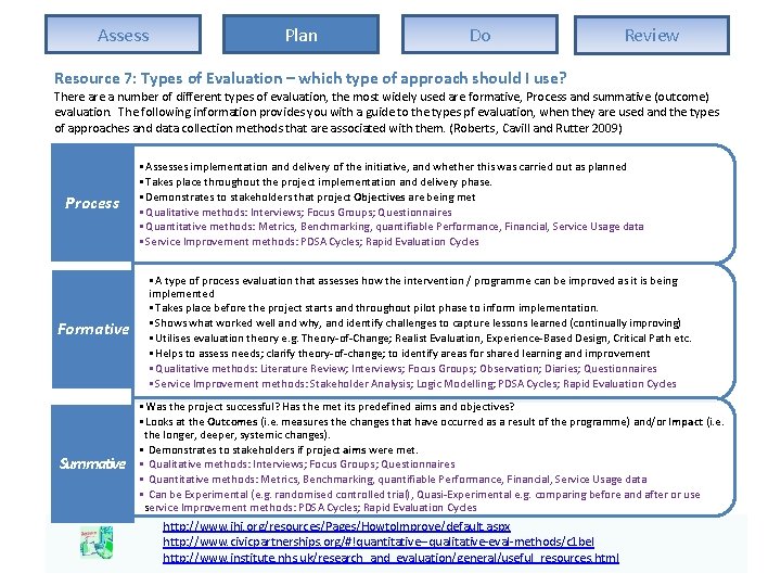 Assess Plan Do Review Resource 7: Types of Evaluation – which type of approach