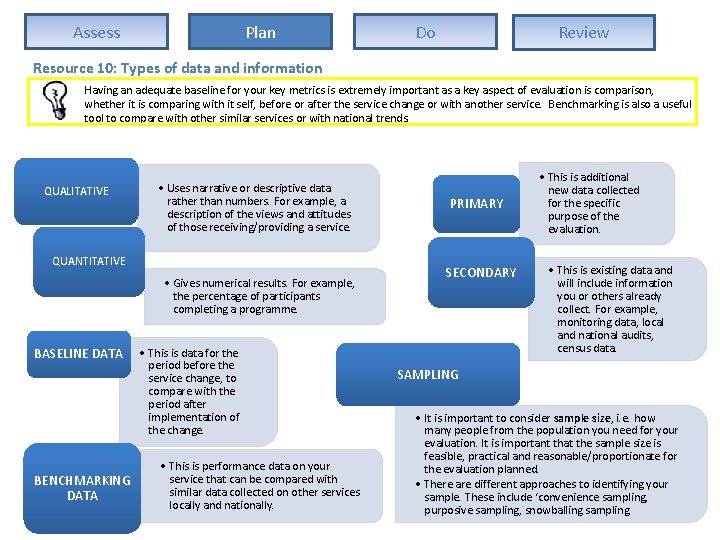 Assess Plan Do Review Resource 10: Types of data and information Having an adequate