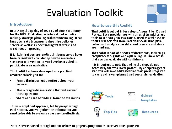 Evaluation Toolkit Introduction How to use this toolkit Improving the quality of health and