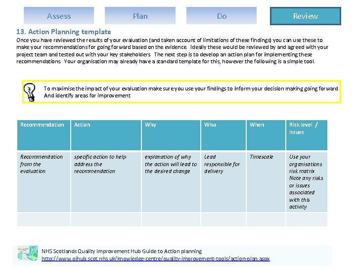 Assess Plan Do Review 13. Action Planning template Once you have reviewed the results
