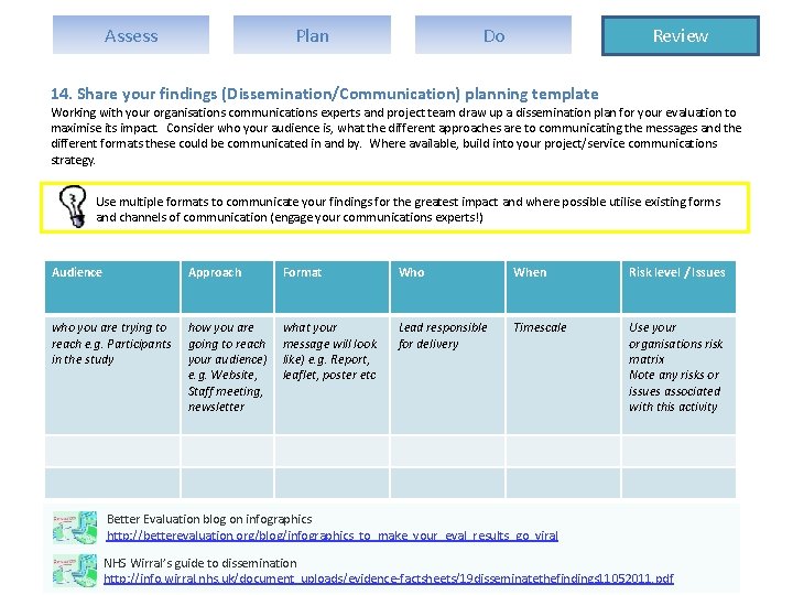 Assess Plan Do Review 14. Share your findings (Dissemination/Communication) planning template Working with your