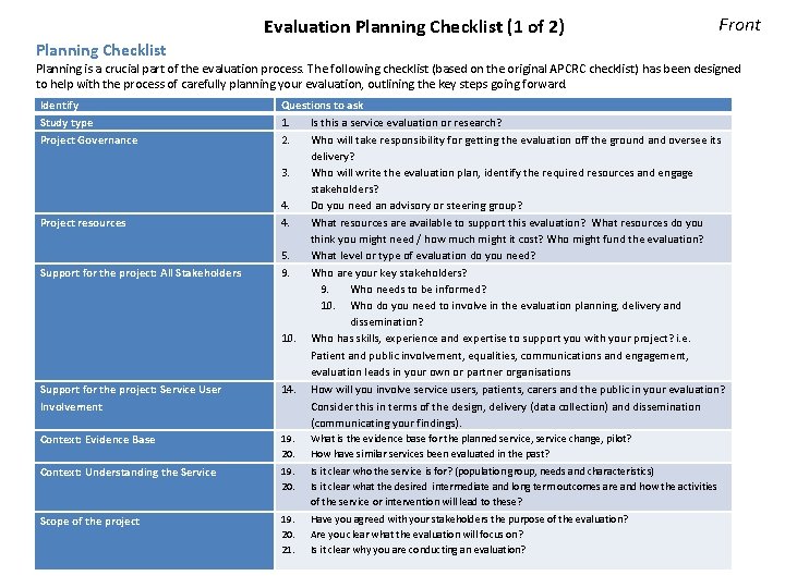 Evaluation Planning Checklist (1 of 2) Front Planning Checklist Planning is a crucial part