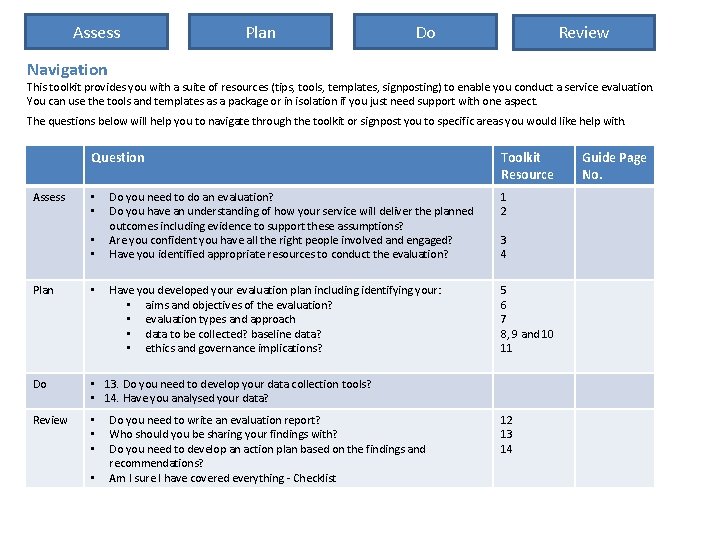 Assess Plan Do Review Navigation This toolkit provides you with a suite of resources