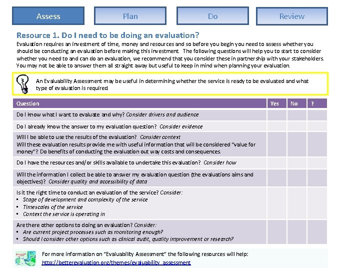 Assess Plan Do Review Resource 1. Do I need to be doing an evaluation?