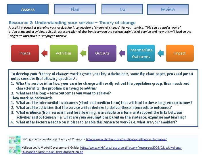 Assess Plan Do Review Resource 2: Understanding your service – Theory of change A