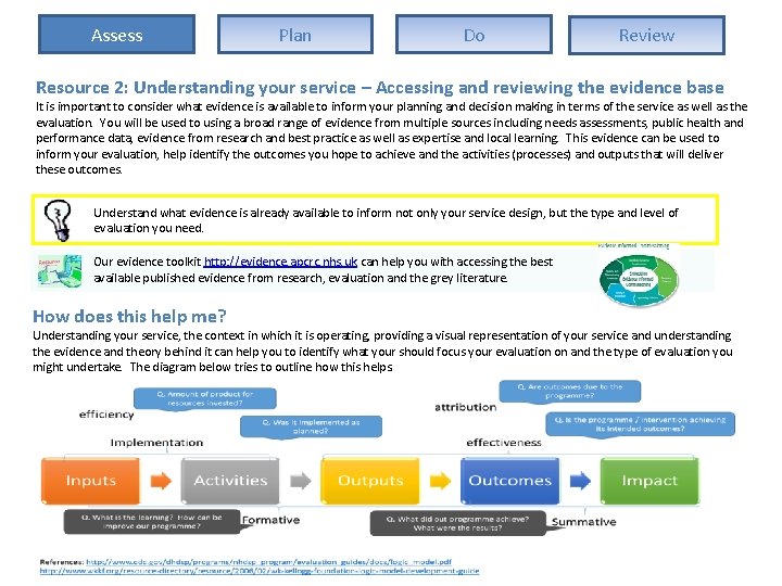 Assess Plan Do Review Resource 2: Understanding your service – Accessing and reviewing the