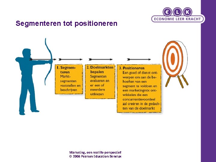 Segmenteren tot positioneren Marketing, een reallife-perspectief © 2008 Pearson Education Benelux 