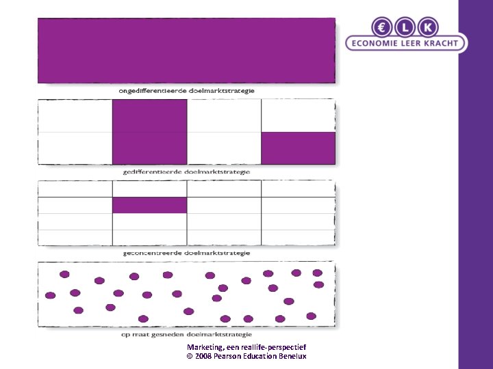 Marketing, een reallife-perspectief © 2008 Pearson Education Benelux 