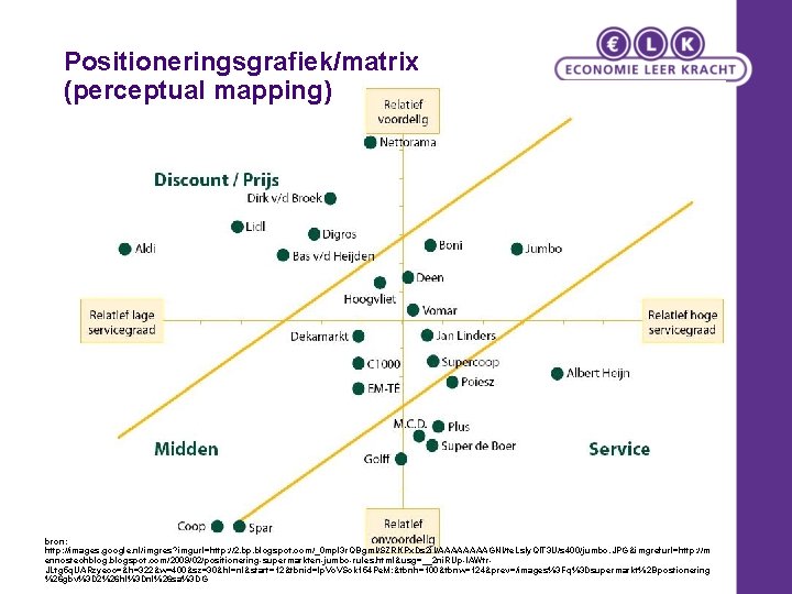 Positioneringsgrafiek/matrix (perceptual mapping) bron: http: //images. google. nl/imgres? imgurl=http: //2. bp. blogspot. com/_0 mpl
