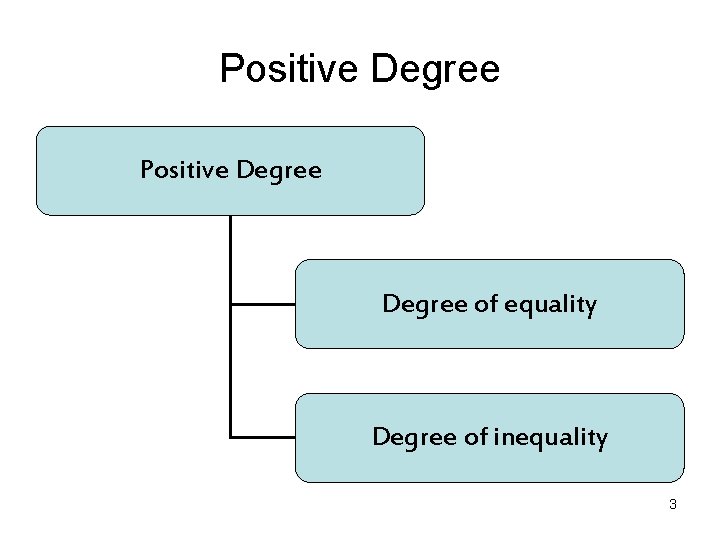 Positive Degree of equality Degree of inequality 3 