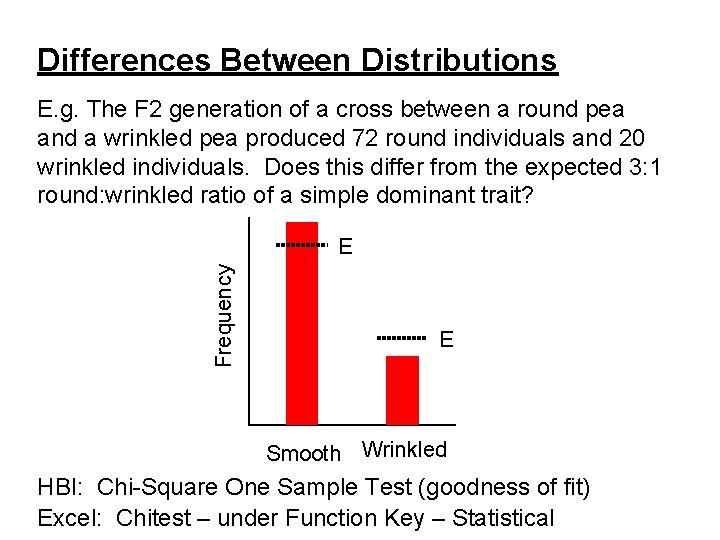 Differences Between Distributions E. g. The F 2 generation of a cross between a