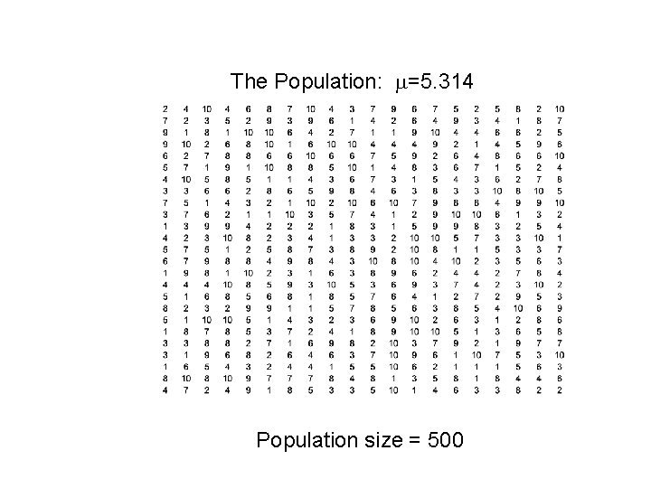The Population: =5. 314 Population size = 500 