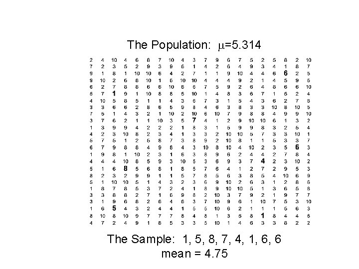 The Population: =5. 314 The Sample: 1, 5, 8, 7, 4, 1, 6, 6