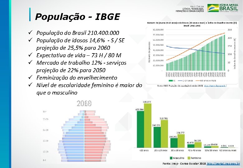 População - IBGE ü População do Brasil 210. 400. 000 ü População de idosos