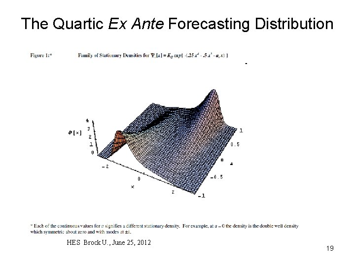 The Quartic Ex Ante Forecasting Distribution HES Brock U. , June 25, 2012 19