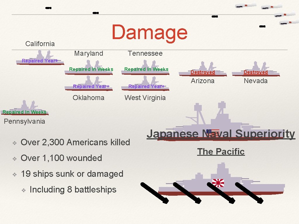 Damage California Maryland Tennessee Repaired Year+ Repaired In Weeks Repaired Year+ Oklahoma Repaired In