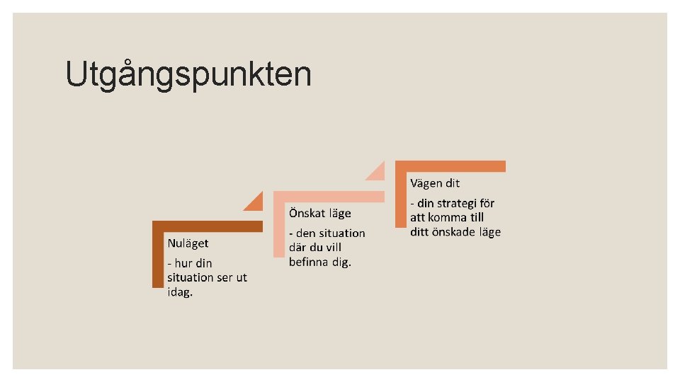 Utgångspunkten 