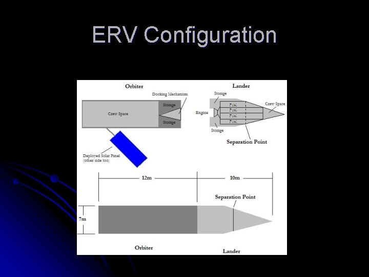 ERV Configuration 