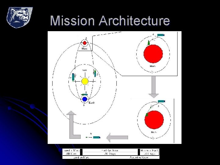 Mission Architecture 