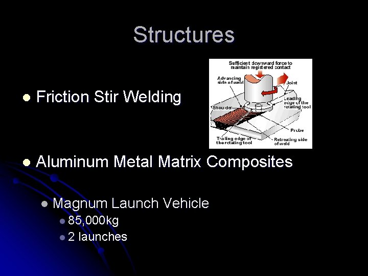 Structures l Friction Stir Welding l Aluminum Metal Matrix Composites l Magnum Launch Vehicle