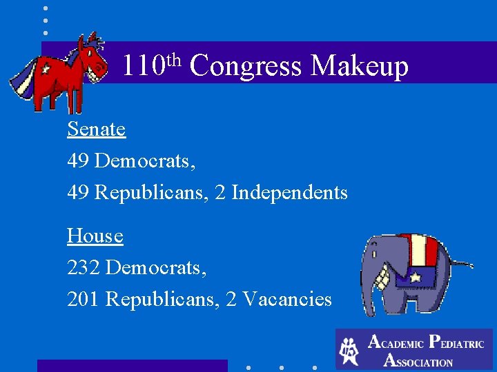 th 110 Congress Makeup Senate 49 Democrats, 49 Republicans, 2 Independents House 232 Democrats, th 110 Congress Makeup Senate 49 Democrats, 49 Republicans, 2 Independents House 232 Democrats,