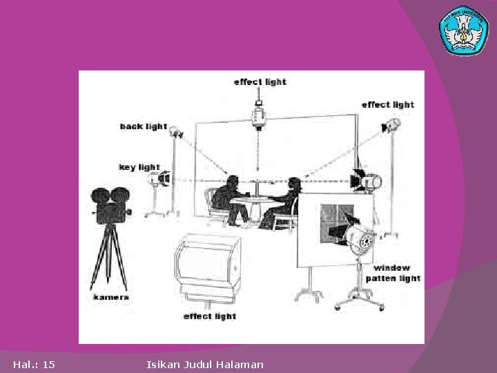 Hal. : 15 Isikan Judul Halaman 