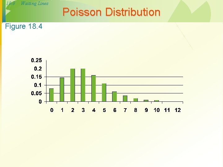 18 -9 Waiting Lines Figure 18. 4 Poisson Distribution 