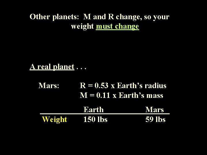 Other planets: M and R change, so your weight must change A real planet.
