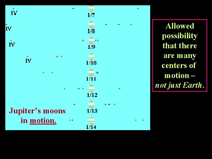 Allowed possibility that there are many centers of motion – not just Earth. Jupiter’s