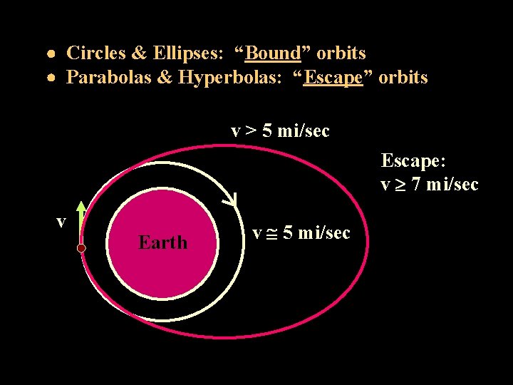  Circles & Ellipses: “Bound” orbits Parabolas & Hyperbolas: “Escape” orbits v > 5