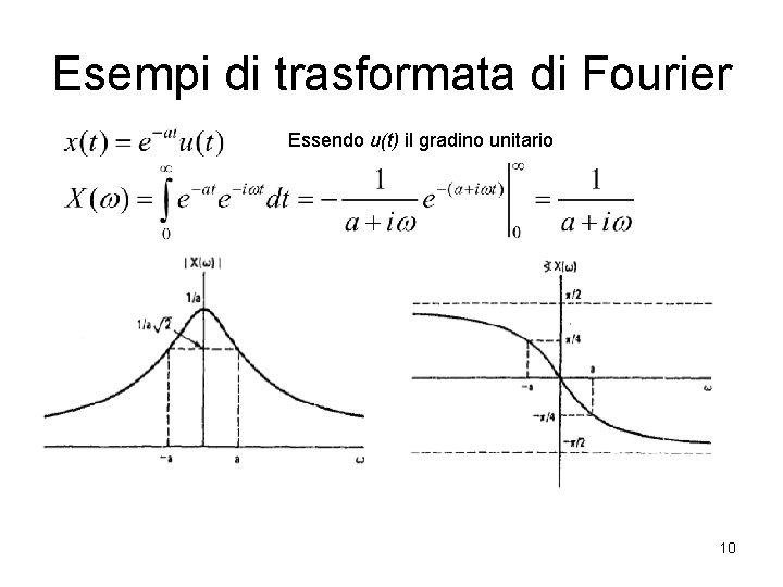 Esempi di trasformata di Fourier Essendo u(t) il gradino unitario 10 