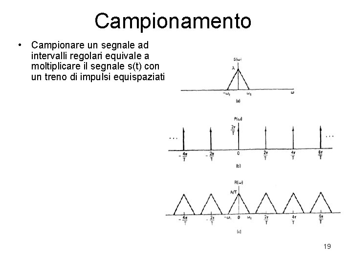 Campionamento • Campionare un segnale ad intervalli regolari equivale a moltiplicare il segnale s(t)