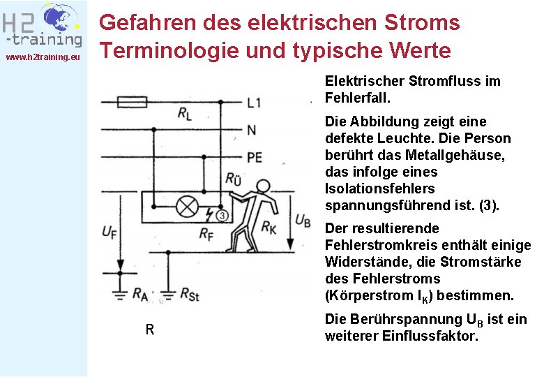 www. h 2 training. eu Gefahren des elektrischen Stroms Terminologie und typische Werte Elektrischer