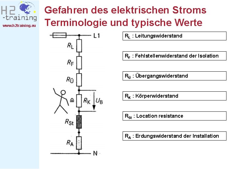 www. h 2 training. eu Gefahren des elektrischen Stroms Terminologie und typische Werte RL