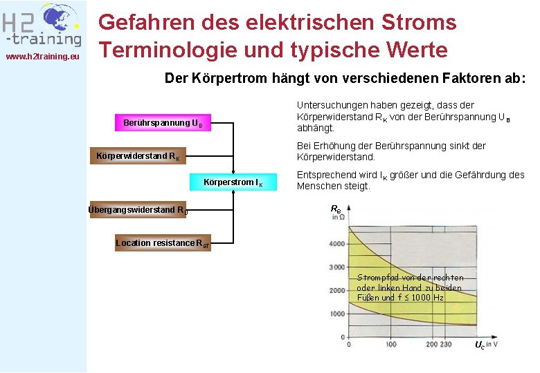 www. h 2 training. eu Gefahren des elektrischen Stroms Terminologie und typische Werte Der
