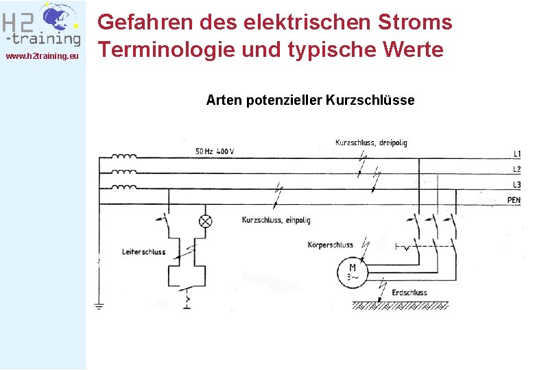 www. h 2 training. eu Gefahren des elektrischen Stroms Terminologie und typische Werte Arten