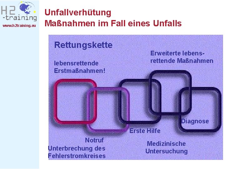 www. h 2 training. eu Unfallverhütung Maßnahmen im Fall eines Unfalls Rettungskette lebensrettende Erstmaßnahmen!