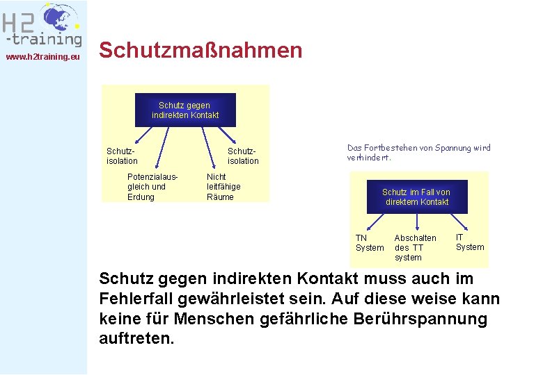 www. h 2 training. eu Schutzmaßnahmen Schutz gegen indirekten Kontakt Schutzisolation Potenzialaus. Nicht The