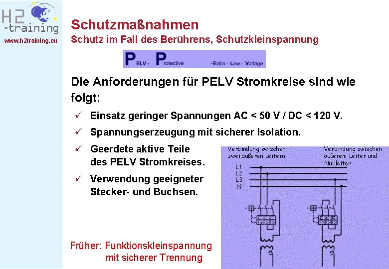 Schutzmaßnahmen www. h 2 training. eu Schutz im Fall des Berührens, Schutzkleinspannung Die Anforderungen