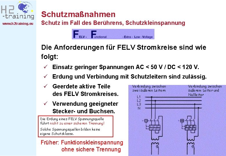 Schutzmaßnahmen www. h 2 training. eu Schutz im Fall des Berührens, Schutzkleinspannung Die Anforderungen