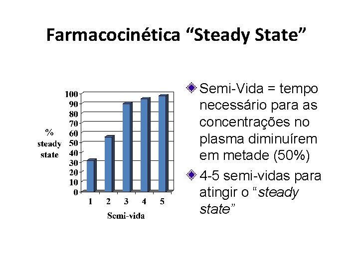 Farmacocinética “Steady State” Semi-Vida = tempo necessário para as concentrações no plasma diminuírem em