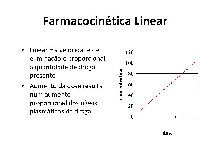 Farmacocinética Linear • Linear = a velocidade de eliminação é proporcional à quantidade de