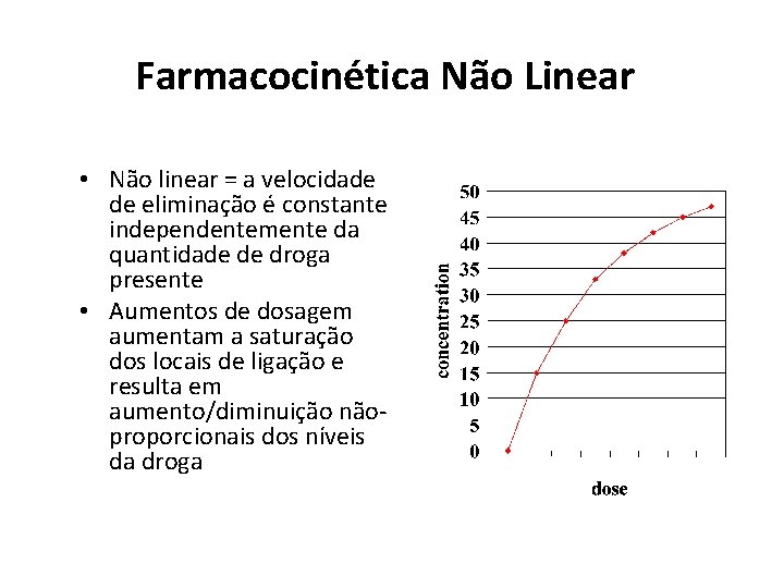 Farmacocinética Não Linear • Não linear = a velocidade de eliminação é constante independentemente